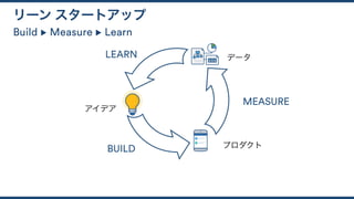 Build ▶︎ Measure ▶︎ Learn
リーン スタートアップ
データ
アイデア
プロダクトBUILD
MEASURE
LEARN
 