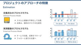 Estimation
プロジェクトのアプローチの特徴
定義済みのプロセスモデル
Deﬁned Process Model
実測駆動のプロセスモデル
Empirical Process Model
スキルと経験を平準化して計画
成果は、個別のタスクの生産性
チームで計画、成果をマネージ
フォローと遂行の支援へ
I’m doneI’m done
1
2
3
4
I’m done
I’m doneI’m doneI’m done
We’re done
1
2
3
4
We’re done
2.5
3.5
 