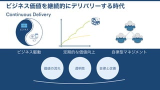 Continuous Delivery
ビジネス価値を継続的にデリバリーする時代
ビジネス
ICT
ビジネス駆動 定期的な価値向上 自律型マネジメント
価値の流れ 透明性 自律と改善
 