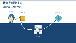 Elements Of Work
仕事を科学する
タスク
ロール
リポジトリ
成果物
 