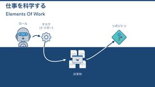Elements Of Work
仕事を科学する
タスク 
(トリガー)
ロール
リポジトリ
成果物
 