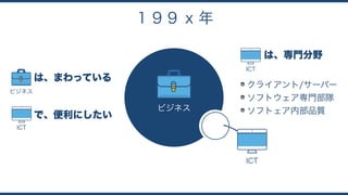 １９９ x 年
ビジネス
ICT
ICT
は、まわっている
ビジネス
で、便利にしたい
は、専門分野
ICT
クライアント/サーバー
ソフトウェア専門部隊
ソフトェア内部品質
 
