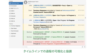 タイムラインでの過程の可視化と協調
 