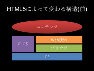 HTML5によって変わる構造(前)
コンテンツ
Web技術

アプリ

ブラウザ
OS

 
