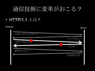 通信技術に変革がおこる？
• HTTP/1.1 とは？
Browser

Server
つないでいいですか？
いいですよ！
これください。
どうぞ！
届きました！！
では切ります。

 