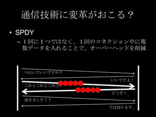 通信技術に変革がおこる？
• SPDY
– １回に１つではなく、１回のコネクション中に複
数データを入れることで、オーバーヘッドを削減

つないでいいですか？
いいですよ！
これとこれとこれと..
どうぞ！
届きました！！
では切ります。

 