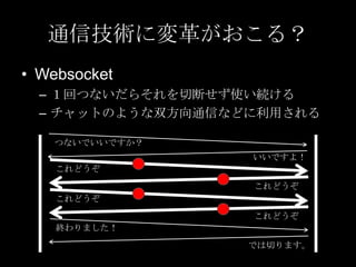 通信技術に変革がおこる？
• Websocket
– １回つないだらそれを切断せず使い続ける
– チャットのような双方向通信などに利用される
つないでいいですか？

いいですよ！
これどうぞ
これどうぞ
これどうぞ

これどうぞ
終わりました！
では切ります。

 