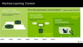 Deep Learning Image Processing Applications in the Enterprise | PDF