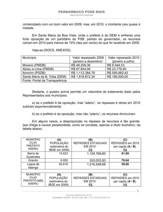 PERNAMBUCO PODE MAIS
                                                PMDB-DEM-PPS-PSDB-PMN
________________________________________________________________________________________________________________________


contemplado com um bom valor em 2009, mas, em 2010, o montante caiu quase à
metade.

       Em Santa Maria da Boa Vista, onde o prefeito é do DEM e enfrenta uma
forte oposição de um partidário do PSB, partido do governador, os recursos
caíram em 2010 para menos de 10% (dez por cento) do que foi recebido em 2009.

         Veja-se (DOCS. ANEXOS):

Município                                          Valor repassado 2009                   Valor repassado 2010
                                                   (janeiro a dezembro)                      (janeiro a julho)
Moreno (PMDB)                                     R$ 48.209,38                            R$ 6.544,53
Abreu e Lima (PMDB)                               R$ 67.844,09                            R$ 23.778,95
Ibimirim (PSDB)                                   R$ 1.112.384,78                         R$ 595.882,42
Santa Maria da B. Vista (DEM)                     R$ 1.818.872,34                         R$ 180.000,00
Fonte: Portal da Transparência


     Destarte, o quadro acima permite um vislumbre do tratamento dado pelos
Representados aos municípios:

      a) se o prefeito é de oposição, mas “aderiu”, os repasses e obras em 2010
subiram exponencialmente;

         b) se o prefeito é de oposição, mas não “aderiu”, os recursos diminuíram.

       Em alguns casos, a desproporção no repasse de recursos é tão grande,
que chega a causar perplexidade, como se constata, apenas a título ilustrativo, da
tabela abaixo.


   MUNICÍPIO                      (A)                        (B)                                         (C)
     CUJO                   POPULAÇÃO                REPASSES ESTADUAIS                          REPASSES em 2010
   PREFEITO                 (estimativa do                EM 20101                                per capita (A / B)
    ADERIU                 IBGE em 2009)                     R$                                          R$
    Barra de                       13.623                          1.104.769,60                         81,09
   Guabiraba
    Granito                           6.955                          533.053,93                         76,64
   Lagoa de                          20.618                        1.216.548,68                         59,00
    Itaenga

  MUNICÍPIO                      (A)                         (B)                                         (C)
    CUJO                   POPULAÇÃO                 REPASSES ESTADUAIS                          REPASSES em 2010
PREFEITO NÃO               (estimativa do                 EM 20101                                per capita (A / B)
   ADERIU                 IBGE em 2009)                      R$                                          R$
____________________________________________________________________________________________________________________   1
                                           RUA SALVADOR DE SÁ, Nº 501
                              ROSARINHO/ RECIFE - PE CEP 52041-300 / F: 81- 37971515/3797-1511
 