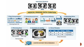 Deep Learning and AI Applications in Medical Imaging and Radiology | PPTX