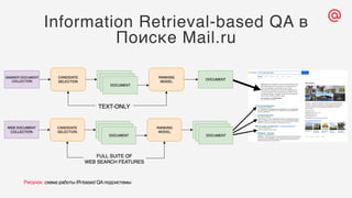Information Retrieval-based QA в
Поиске Mail.ru
Рисунок: схема работы IR-based QA подсистемы
 