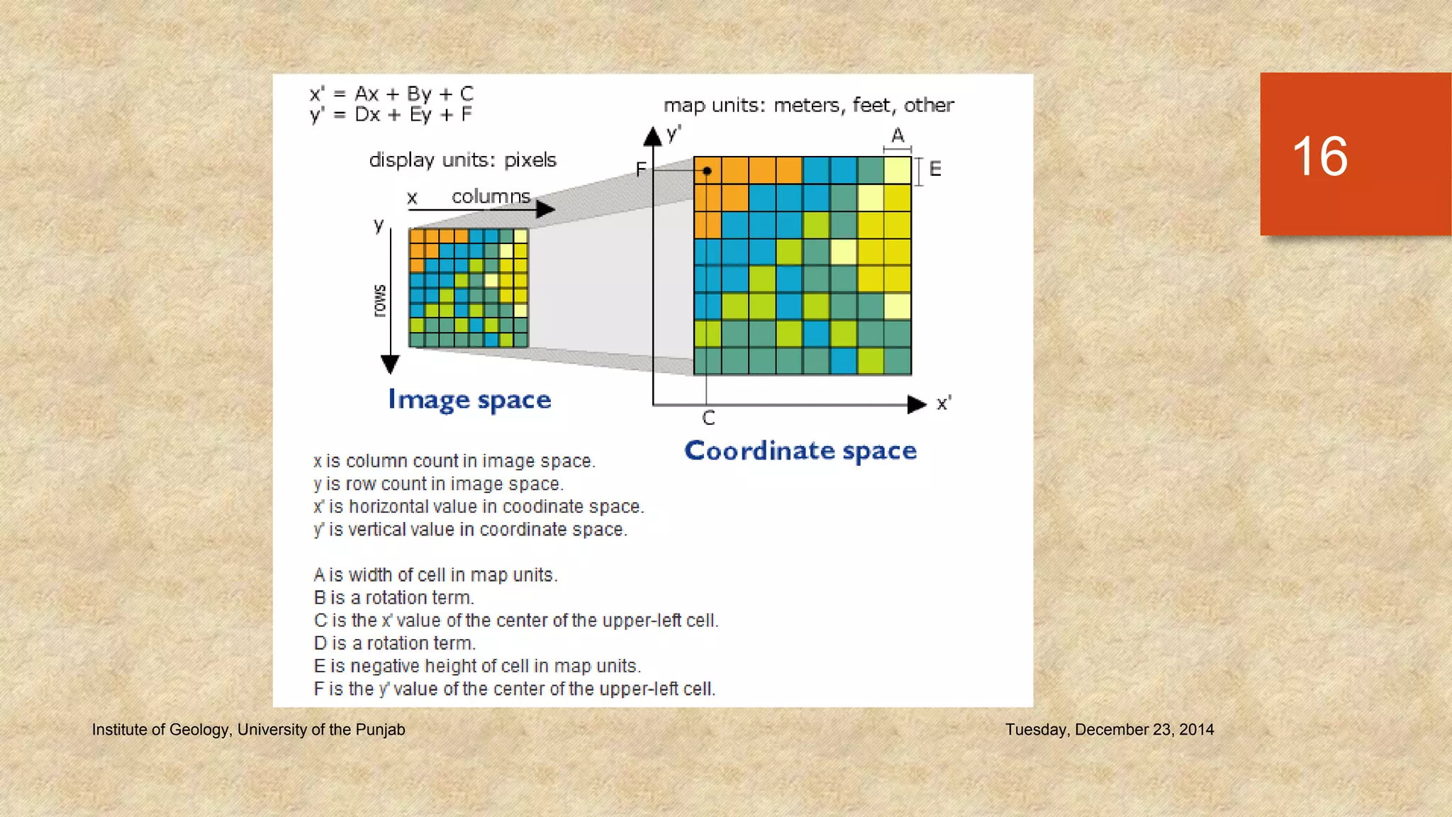 Tuesday, December 23, 2014Institute of Geology, University of the Punjab
16
 
