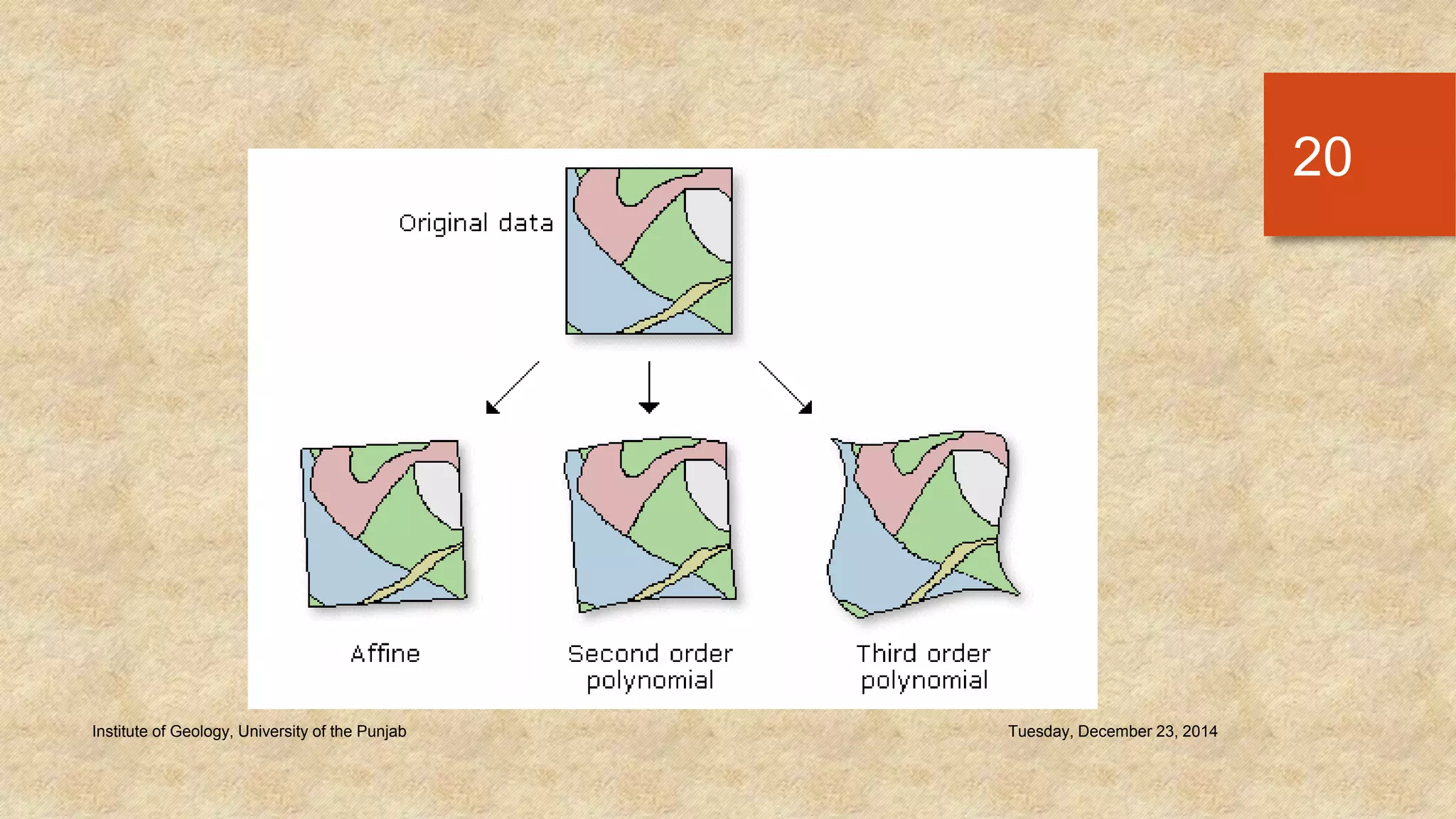 Tuesday, December 23, 2014Institute of Geology, University of the Punjab
20
 
