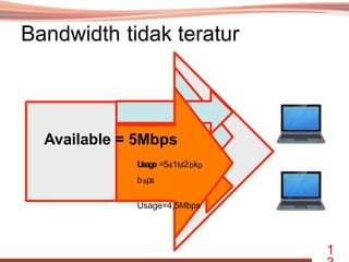 AIJ XII Bandwidth Management kelas 12 SMK | PPTX
