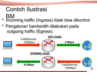 Incoming Bandwidth AIJ XII Bandwidth Management kelas 12 SMK | PPTX