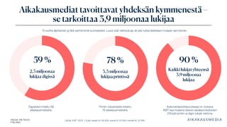 Lähde: KMT 2025 | Koko väestö N: 46 358, naiset N: 23 264, miehet N: 23 094
Aikakausmediat tavoittavat yhdeksän kymmenestä –
se tarkoittaa 3,9 miljoonaa lukijaa
90 %
Kaikki lukijat yhteensä
3,9 miljoonaa
lukijaa
59 %
2,5 miljoonaa
lukijaa digissä
78 %
3,3 miljoonaa
lukijaa printissä
15 vuotta täyttäneet ja tätä vanhemmat suomalaiset . Luvut ovat nettolukuja, eli yksi lukija lasketaan mukaan vain kerran.
Printin lukijamäärä mitattu
75 aikakausmedialta.
Digiyleisö mitattu 59
aikakausmedialta.
Kokonaistavoittavuudessa on mukana
KMT:ssa mukana olevien aikakaumedioiden
(76 kpl) printin ja digin lukijat nettona.
 