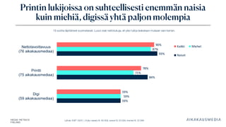 Lähde: KMT 2025 | Koko väestö N: 46 358, naiset N: 23 264, miehet N: 23 094
Printin lukijoissa on suhteellisesti enemmän naisia
kuin miehiä, digissä yhtä paljon molempia
90%
78%
59%
87%
71%
59%
93%
84%
59%
Nettotavoittavuus
(76 aikakausmediaa)
Printti
(75 aikakausmediaa)
Digi
(59 aikakausmediaa)
Kaikki Miehet
Naiset
15 vuotta täyttäneet suomalaiset . Luvut ovat nettolukuja, eli yksi lukija lasketaan mukaan vain kerran.
 