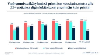 Lähde: KMT 2025 | Koko väestö N: 46 358, naiset N: 23 264, miehet N: 23 094
Vanhemmissa ikäryhmissä printti on suosituin, mutta alle
35-vuotiaissa digin lukijoita on enemmän kuin printin
75%
84%
92% 94% 94% 95%
47%
62%
78%
83% 86%
91%
61%
68% 71% 69%
59%
45%
15–24-vuotiaat 25–34-vuotiaat 35–44-vuotiaat 45–54-vuotiaat 55–64-vuotiaat Yli 64-vuotiaat
Nettotavoittavuus (76 lehteä) Printin lukijat (75 lehteä) Digin lukijat (59 lehteä)
15 vuotta täyttäneet suomalaiset . Luvut ovat nettolukuja, eli yksi lukija lasketaan mukaan vain kerran.
 