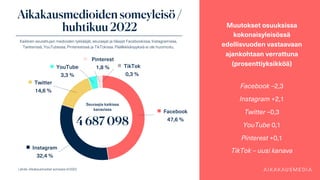 Lähde: Aikakausmediat somessa 4/2022
Aikakausmedioiden someyleisö /
huhtikuu 2022 Muutokset osuuksissa
kokonaisyleisössä
e...
