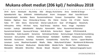Mukana olleet mediat (206 kpl) / heinäkuu 2018
3H+K Aarre Advokaatti Aku Ankka Alibi Allergia, Iho & Astma Anna Antiikki & Design
Apteekkarilehti Apu Arkkitehti Arkkitehtiuutiset Aromi Arvopaperi Askel Auto Bild Suomi
Automaatioväylä Avotakka Baana Bussiammattilainen Caravan Cosmopolitan Deko Demi
Diabetes DigiKuva Eeva Elintarvike ja Terveys Elle Elämä Enertec Erä ET-lehti Evento
Fakta FIT GEO Gloria Glorian Koti Glorian ruoka & viini Goal GTi-Magazine Hevoshullu
Hifimaailma Hiihto HR Viesti Hymy Hyvä Terveys Idealista Ihana Image Improbatur
Insinööri Juoksija Jääkiekkolehti Kaksplus Kameralehti Katso Kauneimmat Askartelut
Kauneimmat Käsityöt Kauneus & Terveys Kello & Kulta Kemia-Kemi Kippari KITA Kiinteistö &
Talotekniikka Kodin Kuvalehti Koiramme Kolmiokirjan Ristikot Kommuntorget - Finlands kommuntidning
Koneviesti Koti ja keittiö Kotiliesi Kotiliesi Käsityö Kotilääkäri KotiMikro Kotipuutarha Kotitalo
Kotivinkki Koululainen Kuluttaja Kuntalehti Kuntatekniikka Kunto Plus Kuriren Lapsen Maailma
Leivotaan Lumo Maailman Kuvalehti Maalla Maku Maku Kaneli & Sokeri Markkinointi & Mainonta
Matkaopas Me Naiset Mediuutiset Meidän Mökki Meidän Perhe Meidän Talo Meillä Kotona
Metsälehti Mikrobitti Minä Olen Mondo Moodi Moottori Motiivi National Geographic Suomi
….
 