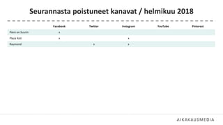 Seurannasta poistuneet kanavat / helmikuu 2018
Facebook Twitter Instagram YouTube Pinterest
Pieni on Suurin x
Plaza Koti x x
Raymond x x
 