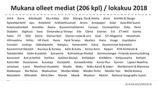 Mukana olleet mediat (206 kpl) / lokakuu 2018
3H+K Aarre Advokaatti Aku Ankka Alibi Allergia, Iho & Astma Anna Antiikki & Design
Apteekkarilehti Apu Arkkitehti Arkkitehtiuutiset Aromi Arvopaperi Askel Auto Bild Suomi
Automaatioväylä Avotakka Baana Bussiammattilainen Caravan Cosmopolitan Deko Demi
Diabetes DigiKuva Eeva Elintarvike ja Terveys Elle Elämä Enertec Erä ET-lehti Evento
Fakta FIT GEO Gloria Glorian Koti Glorian ruoka & viini Goal GTi-Magazine Hevoshullu
Hifimaailma Hiihto HR Viesti Hymy Hyvä Terveys Idealista Ihana Image Improbatur
Insinööri Juoksija Jääkiekkolehti Kaksplus Kameralehti Katso Kauneimmat Askartelut
Kauneimmat Käsityöt Kauneus & Terveys Kello & Kulta Kemia-Kemi Kippari KITA Kiinteistö &
Talotekniikka Kodin Kuvalehti Koiramme Kolmiokirjan Ristikot Kommuntorget - Finlands kommuntidning
Koneviesti Koti ja keittiö Kotiliesi Kotiliesi Käsityö Kotilääkäri KotiMikro Kotipuutarha Kotitalo
Kotivinkki Koululainen Kuluttaja Kuntalehti Kuntatekniikka Kunto Plus Kuriren Lapsen Maailma
Leivotaan Lumo Maailman Kuvalehti Maalla Maku Maku Kaneli & Sokeri Markkinointi & Mainonta
Matkaopas Me Naiset Mediuutiset Meidän Mökki Meidän Perhe Meidän Talo Meillä Kotona
Metsälehti Mikrobitti Minä Olen Mondo Moodi Moottori Motiivi National Geographic Suomi
….
 