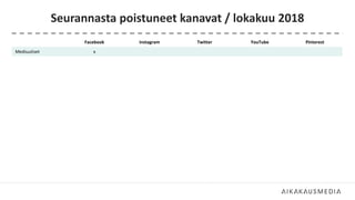 Seurannasta poistuneet kanavat / lokakuu 2018
Facebook Instagram Twitter YouTube Pinterest
Mediuutiset x
 