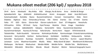Mukana olleet mediat (206 kpl) / syyskuu 2018
3H+K Aarre Advokaatti Aku Ankka Alibi Allergia, Iho & Astma Anna Antiikki & Design
Apteekkarilehti Apu Arkkitehti Arkkitehtiuutiset Aromi Arvopaperi Askel Auto Bild Suomi
Automaatioväylä Avotakka Baana Bussiammattilainen Caravan Cosmopolitan Deko Demi
Diabetes DigiKuva Eeva Elintarvike ja Terveys Elle Elämä Enertec Erä ET-lehti Evento
Fakta FIT GEO Gloria Glorian Koti Glorian ruoka & viini Goal GTi-Magazine Hevoshullu
Hifimaailma Hiihto HR Viesti Hymy Hyvä Terveys Idealista Ihana Image Improbatur
Insinööri Juoksija Jääkiekkolehti Kaksplus Kameralehti Katso Kauneimmat Askartelut
Kauneimmat Käsityöt Kauneus & Terveys Kello & Kulta Kemia-Kemi Kippari KITA Kiinteistö &
Talotekniikka Kodin Kuvalehti Koiramme Kolmiokirjan Ristikot Kommuntorget - Finlands kommuntidning
Koneviesti Koti ja keittiö Kotiliesi Kotiliesi Käsityö Kotilääkäri KotiMikro Kotipuutarha Kotitalo
Kotivinkki Koululainen Kuluttaja Kuntalehti Kuntatekniikka Kunto Plus Kuriren Lapsen Maailma
Leivotaan Lumo Maailman Kuvalehti Maalla Maku Maku Kaneli & Sokeri Markkinointi & Mainonta
Matkaopas Me Naiset Mediuutiset Meidän Mökki Meidän Perhe Meidän Talo Meillä Kotona
Metsälehti Mikrobitti Minä Olen Mondo Moodi Moottori Motiivi National Geographic Suomi
….
 