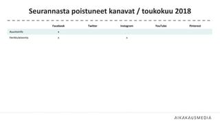 Seurannasta poistuneet kanavat / toukokuu 2018
Facebook Twitter Instagram YouTube Pinterest
Asuntoinfo x
Herkkuleivonta x x
 