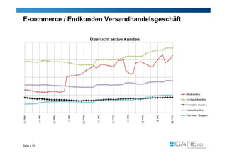 E-commerce / Endkunden Versandhandelsgeschäft




Seite  15
 