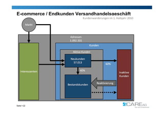 E-commerce / Endkunden Versandhandelsgeschäft




Seite  22
 