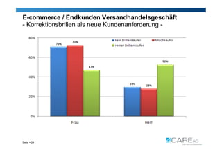 E-commerce / Endkunden Versandhandelsgeschäft
- Korrektionsbrillen als neue Kundenanforderung -




Seite  24
 