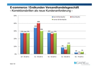 E-commerce / Endkunden Versandhandelsgeschäft
- Korrektionsbrillen als neue Kundenanforderung -




Seite  25
 