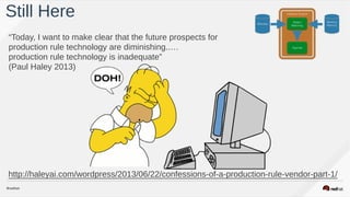 Still Here Working
Memory
Modules
Inference Engine
Pattern
Matching
Agenda
“Today, I want to make clear that the future prospects for
production rule technology are diminishing..… 
production rule technology is inadequate”  
(Paul Haley 2013) 
http://haleyai.com/wordpress/2013/06/22/confessions-of-a-production-rule-vendor-part-1/
 
