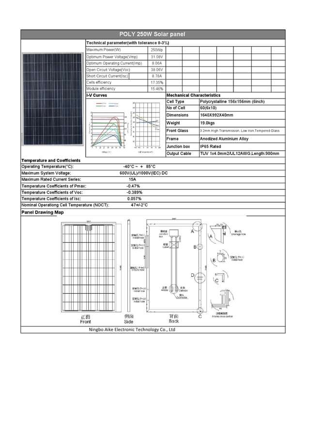 Professional solar panel | PDF