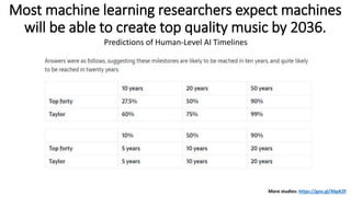 Most machine learning researchers expect machines
will be able to create top quality music by 2036.
More studies: https://goo.gl/X6pK2F
Predictions of Human-Level AI Timelines
 