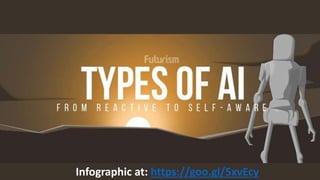 Infographic at: https://goo.gl/5xvEcy
 