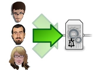 Aiki Framework in 32 Slides