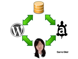 Aiki Framework in 32 Slides