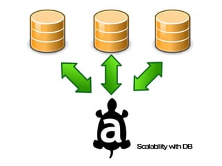 Aiki Framework in 32 Slides