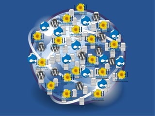 Aiki Framework in 32 Slides
