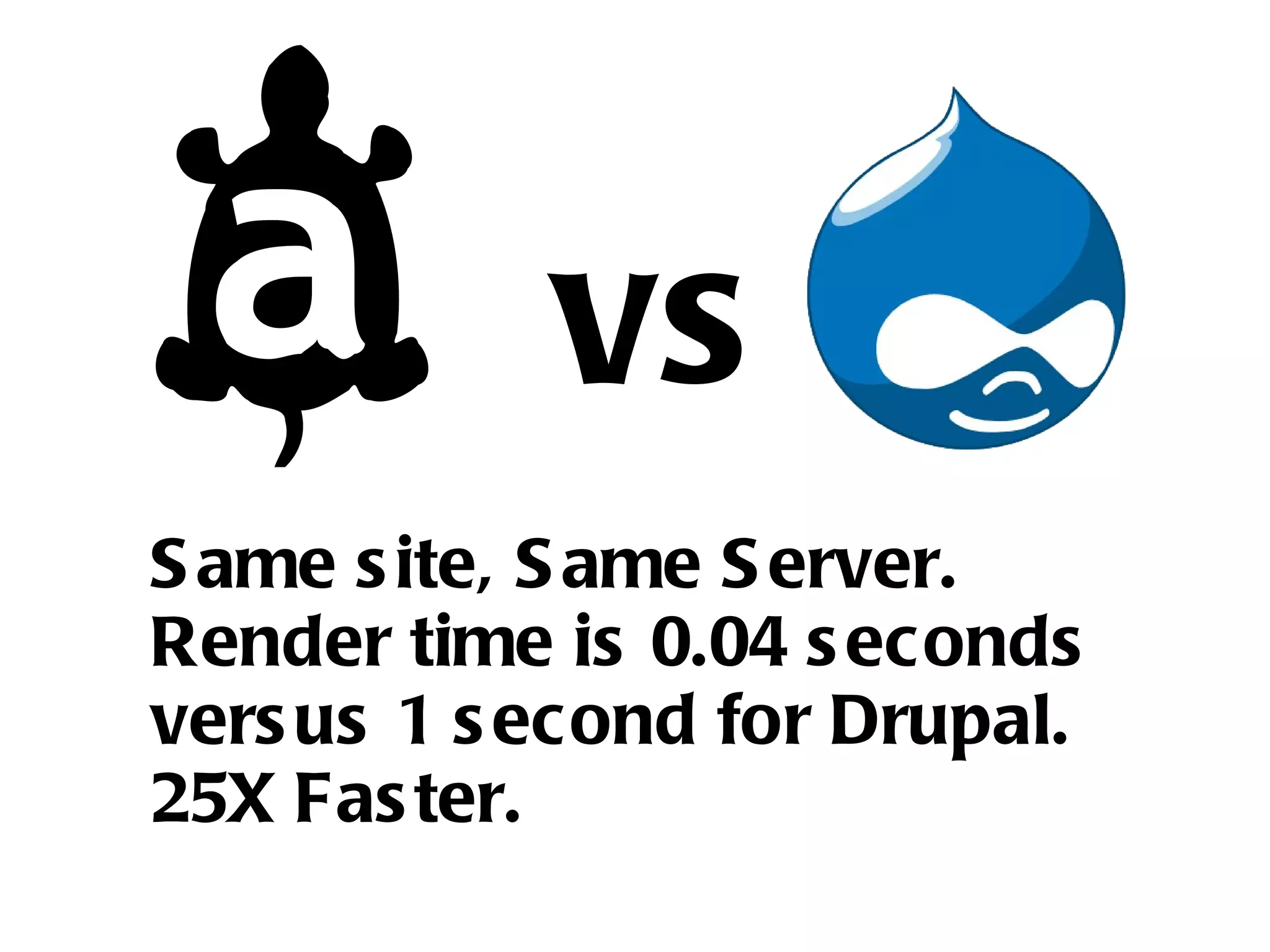Same site, Same Server. Render time is 0.04 seconds versus 1 second for Drupal. 25X Faster. vs 