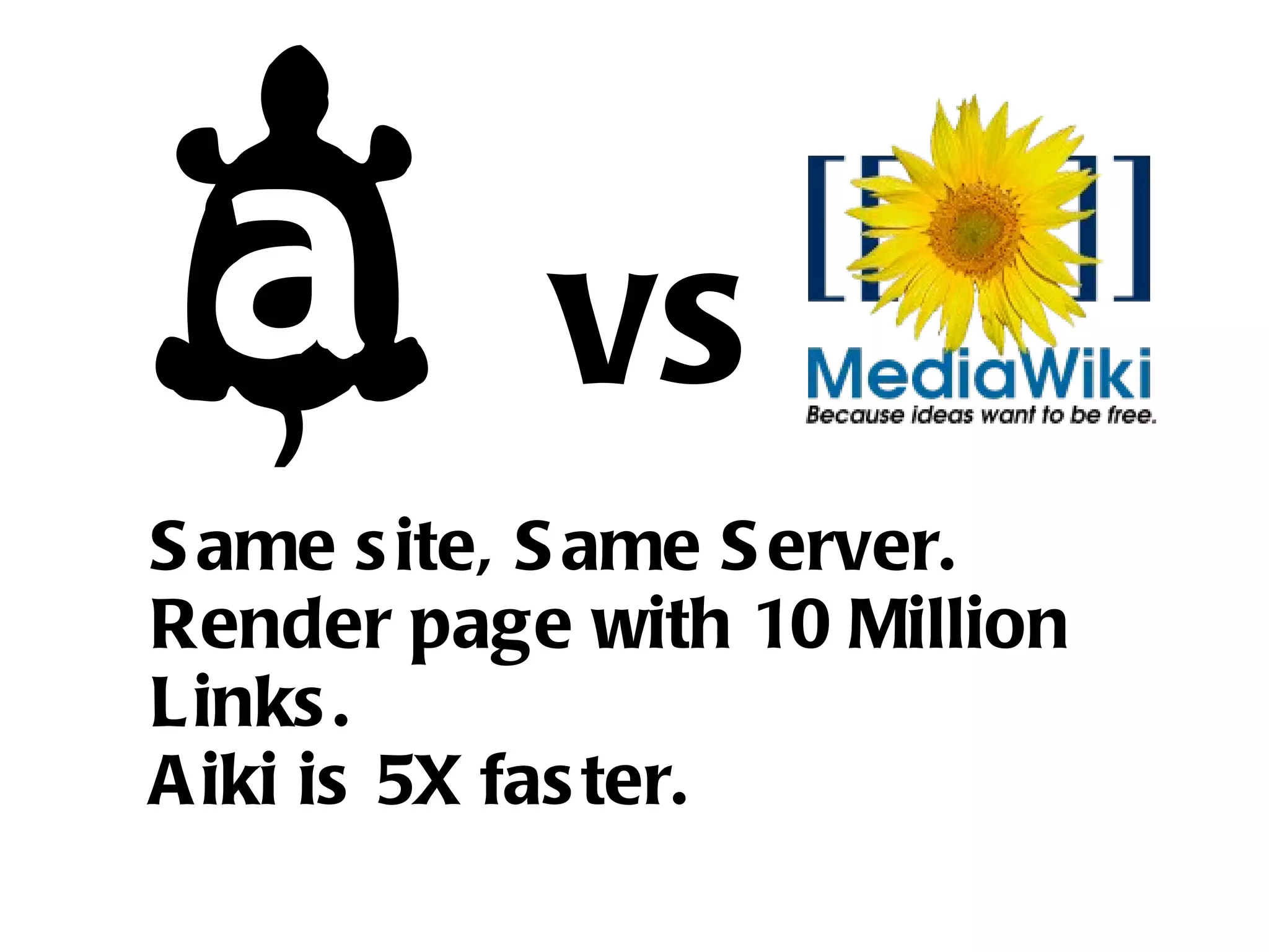 Same site, Same Server. Render page with 10 Million Links. Aiki is 5X faster. vs 