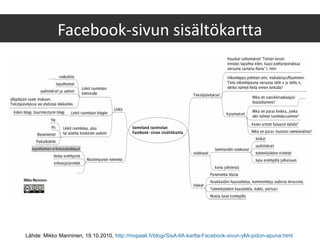 Lähde: Mikko Manninen, 19.10.2010, http://mopaali.fi/blogi/SisA-ltA-kartta-Facebook-sivun-yllA-pidon-apuna.html
Facebook-sivun sisältökartta
 