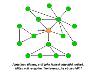 Ajatellaan tilanne, että joku kritisoi yritystäsi netissä.
Miten voit reagoida tilanteeseen, jos et ole siellä?
Kriitikko
 