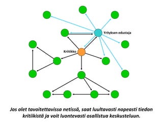 Jos olet tavoitettavissa netissä, saat luultavasti nopeasti tiedon
kritiikistä ja voit luontevasti osallistua keskusteluun.
Kriitikko
Yrityksen edustaja
 