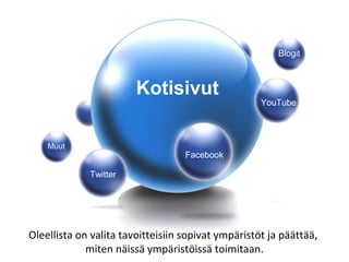 Kotisivut
Blogit
Facebook
YouTube
Muut
Twitter
Oleellista on valita tavoitteisiin sopivat ympäristöt ja päättää,
miten näissä ympäristöissä toimitaan.
 