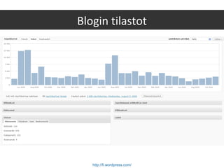 Blogin tilastot
http://fi.wordpress.com/
 