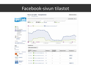 Facebook-sivun tilastot
 