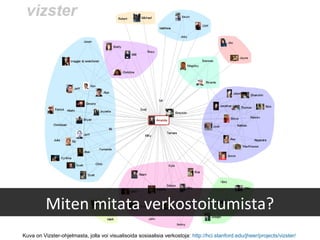 Miten mitata verkostoitumista?
Kuva on Vizster-ohjelmasta, jolla voi visualisoida sosiaalisia verkostoja: http://hci.stanford.edu/jheer/projects/vizster/
 